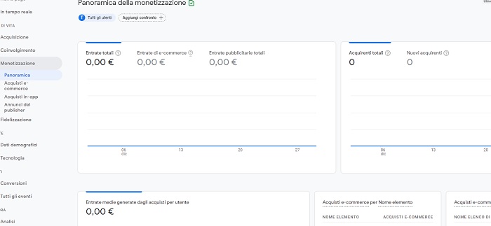 Report monetizzazione