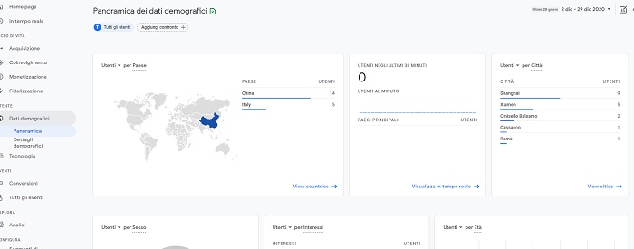 Dati demografici Google Analytics