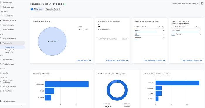 Report Tecnologia Analytics
